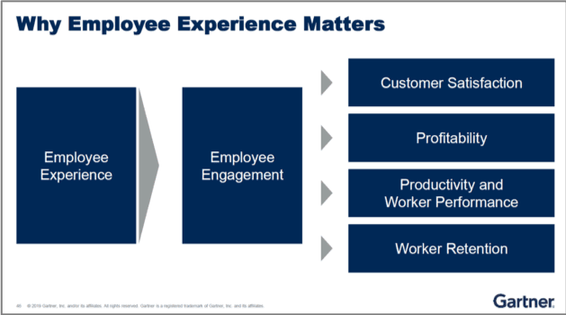 [asset]  Gartner-Why-Employee-Experience-Matters
