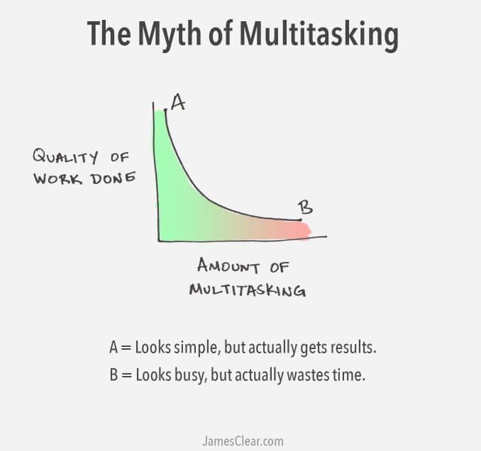 [asset] Myth-of-Multitasking