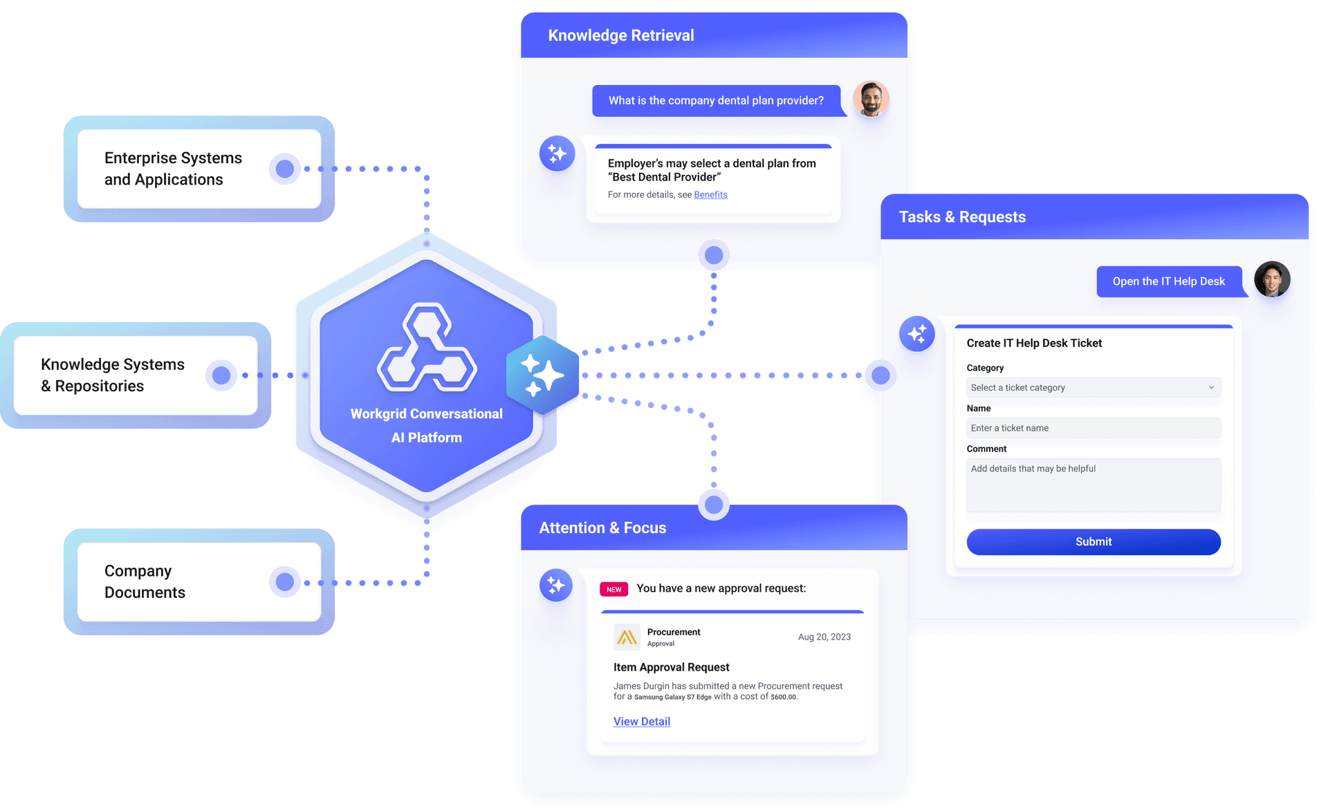 Conversational AI digital workplace platform