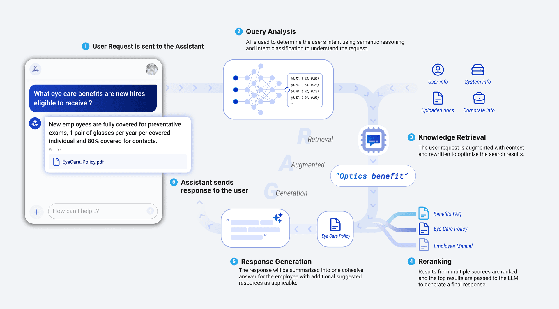 [asset] RAG-Workgrid-Assistant-Overview