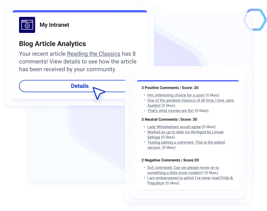 Understand the sentiment of blog content