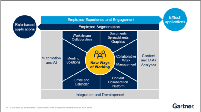 [asset] gartner-employee-experience-and-engagement