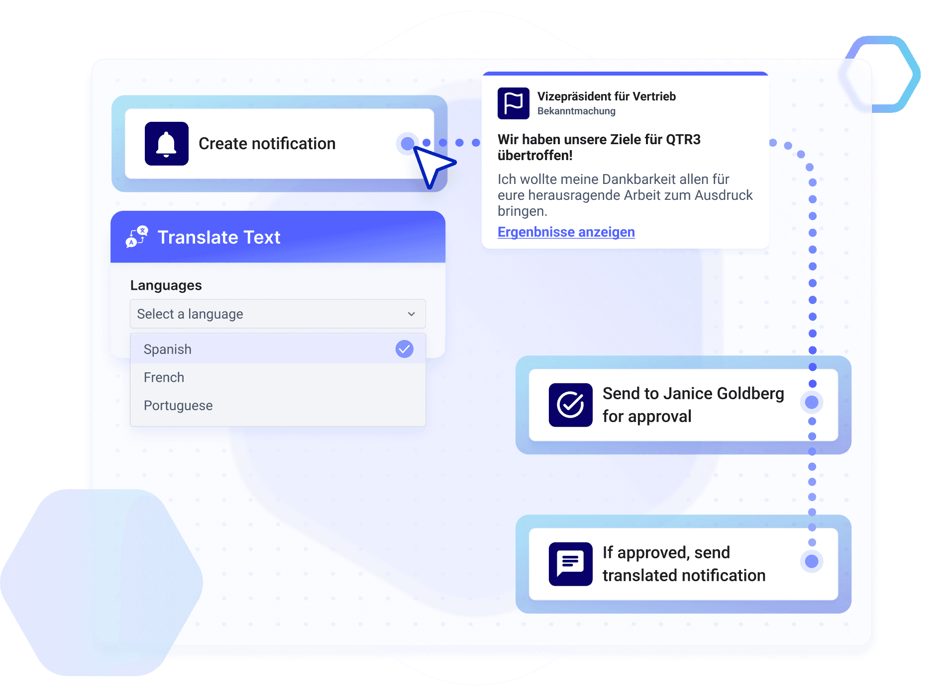 Translate notifications and configure workflows for approvals.